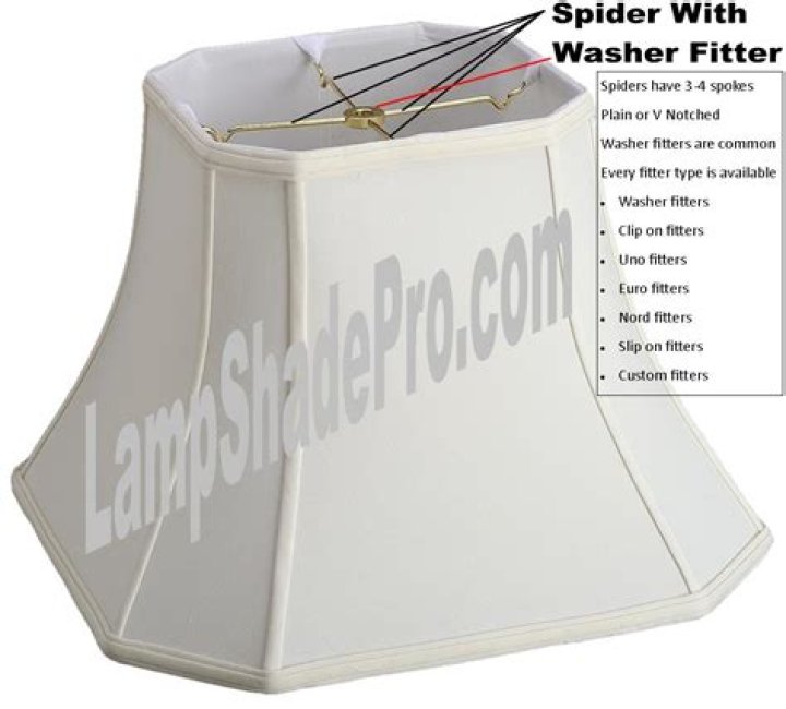 How do you fit a spider lampshade