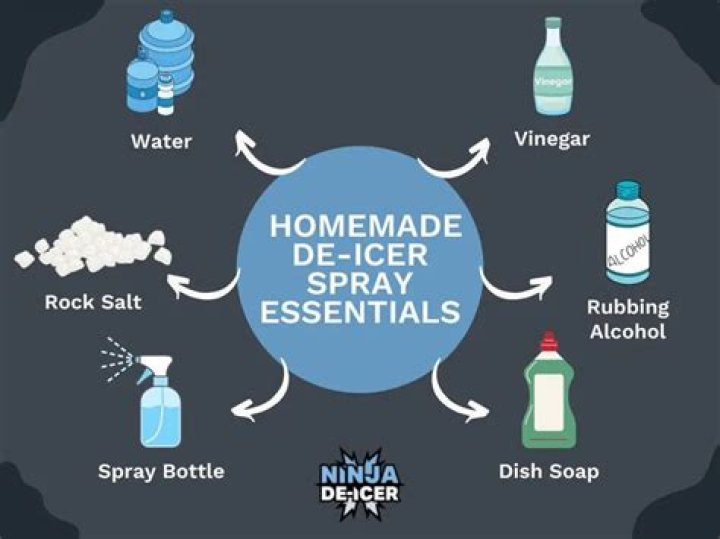 How do you make de icer spray