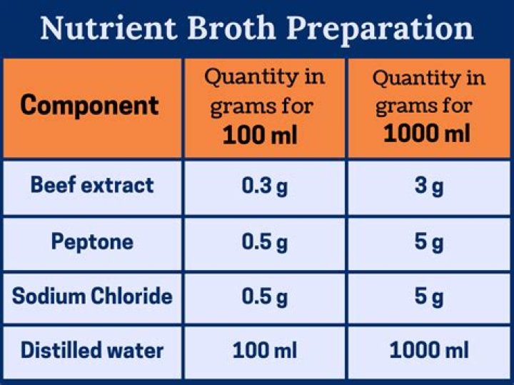 How do you make nitrate broth