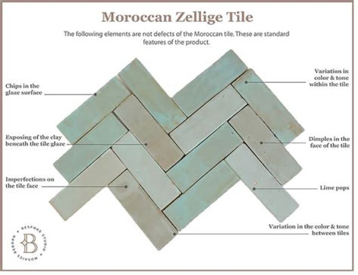 How do you make Zellige tiles
