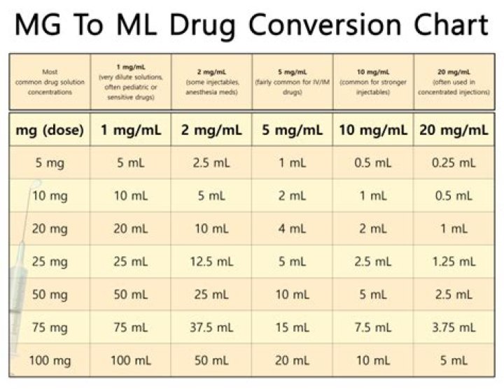 How do you measure 1 mg of liquid
