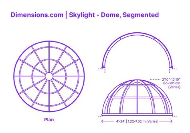 How do you measure a skylight