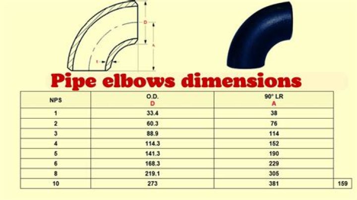 How do you measure elbow size
