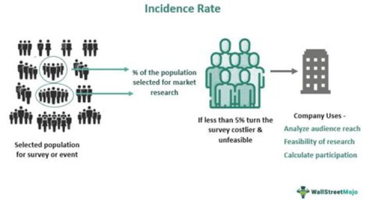 How do you measure prevalence