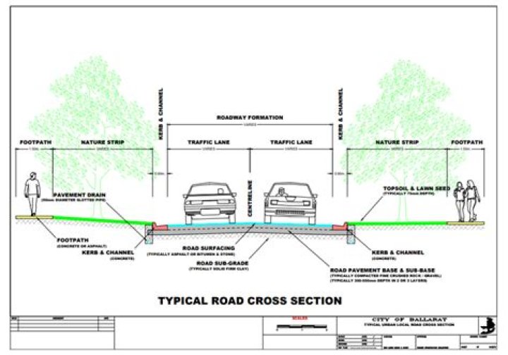 How do you measure road grade