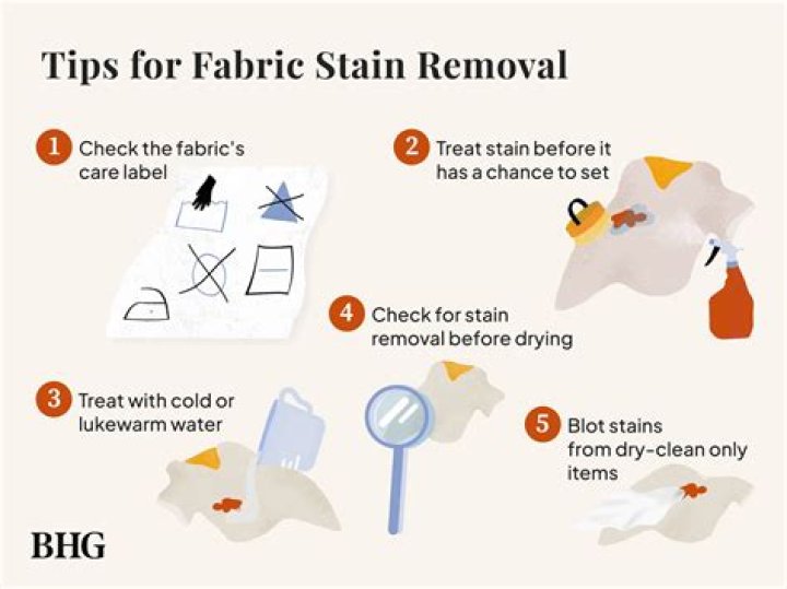 How do you naturally stain fabric