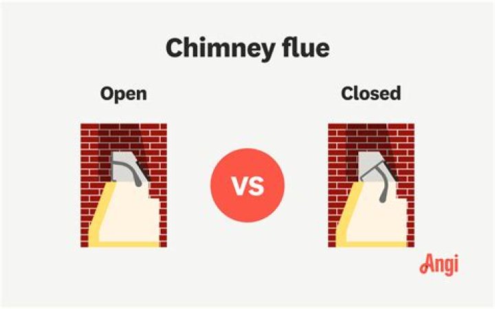 How do you open a flue damper