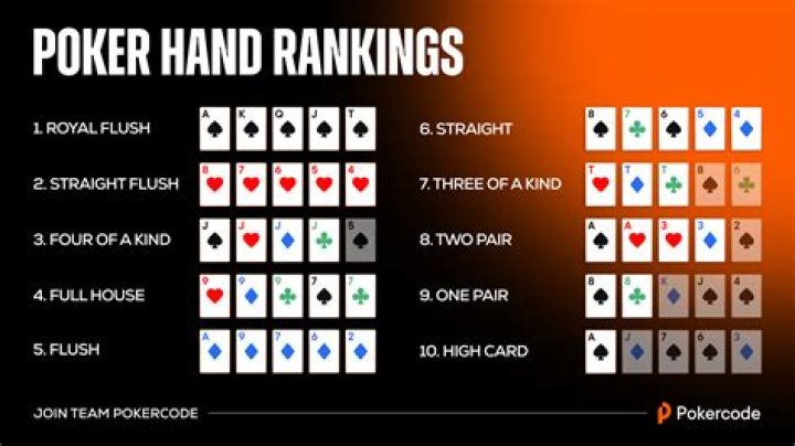 How do you play poker on fire