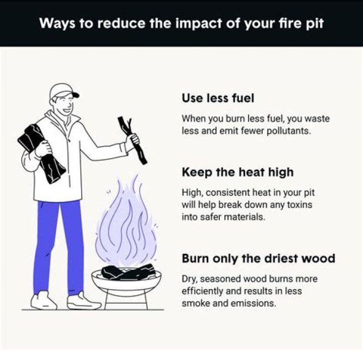 How do you put out a fire pit