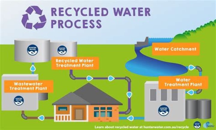 How do you recycle bath water