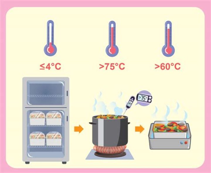 How do you reheat Whole Foods