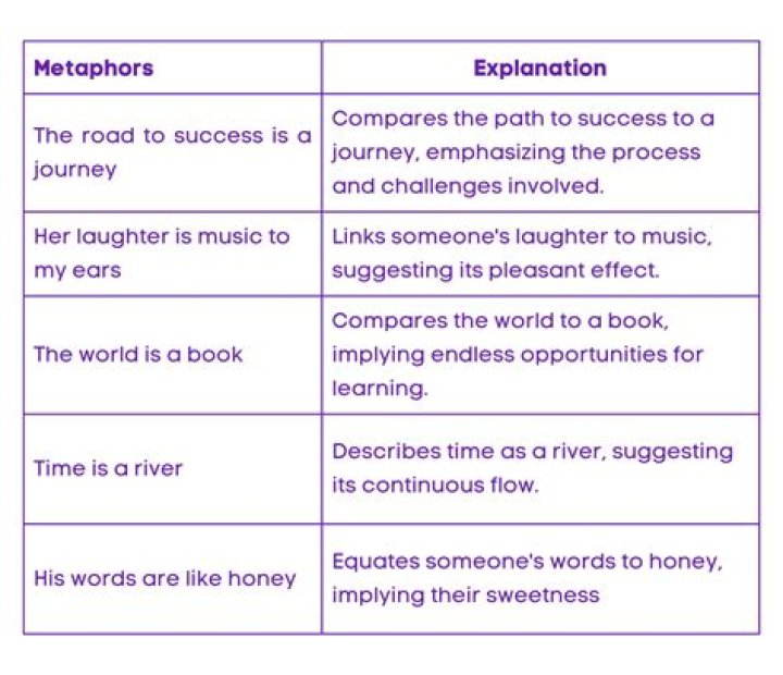 How do you remember metaphors