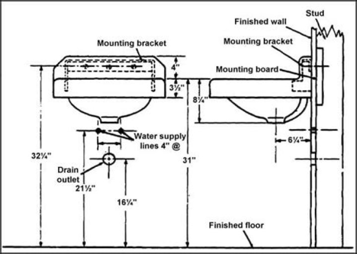 How do you Replumb a bathroom