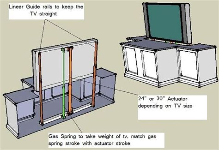 How does a TV lift mechanism work