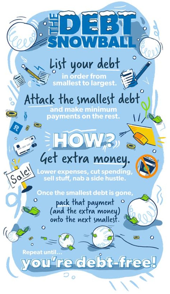 How does Dave Ramsay pay off debt