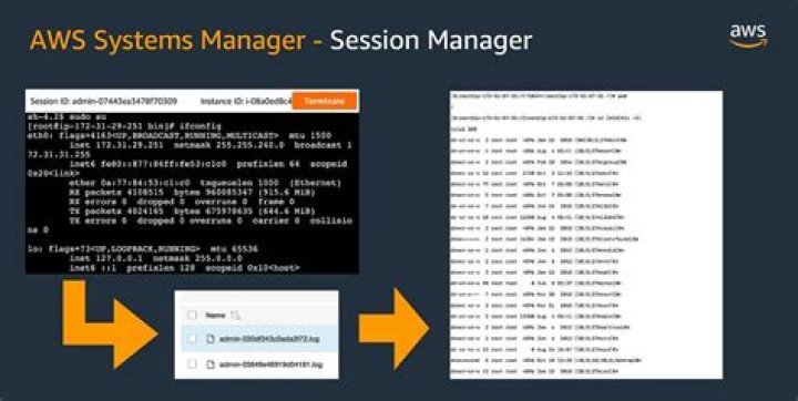 How does SSM Session Manager work