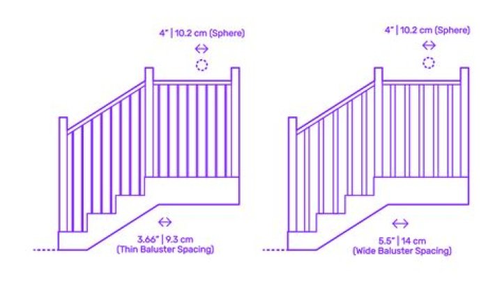 How far apart should balusters be