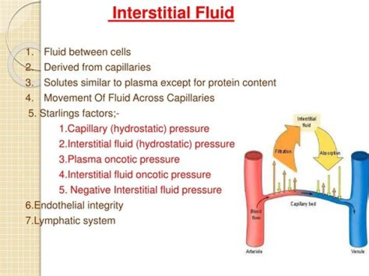How is interstitial fluid removed