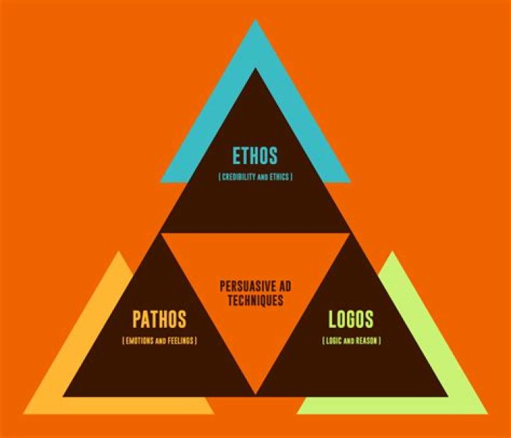 How is pathos used in advertising