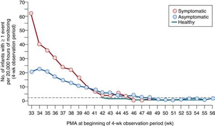 How long is an apneic episode