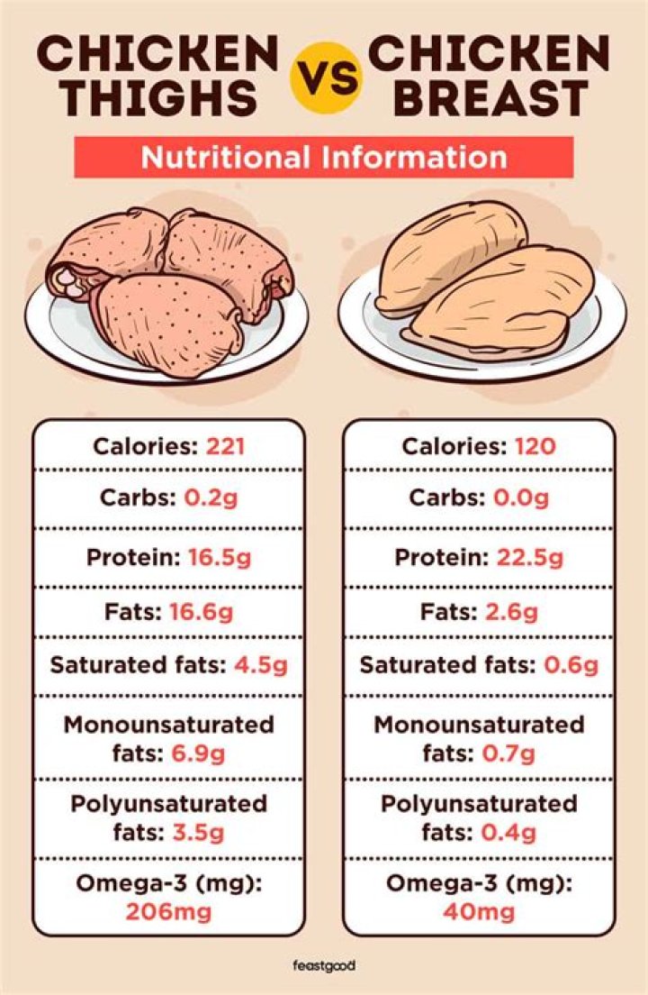 How many calories are in stir fry