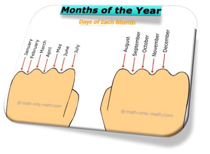 How many Ember days are in a year