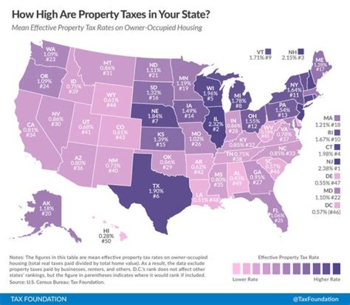 How much are property taxes in LA