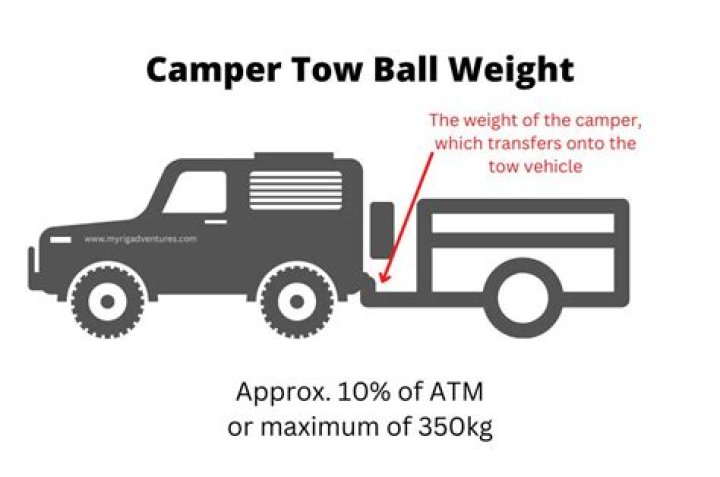 How much does a 1972 camper weigh