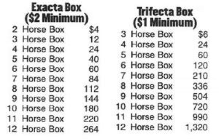 How much does a Superfecta payout