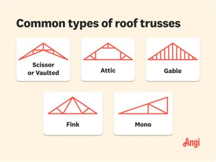 How much does an attic truss cost