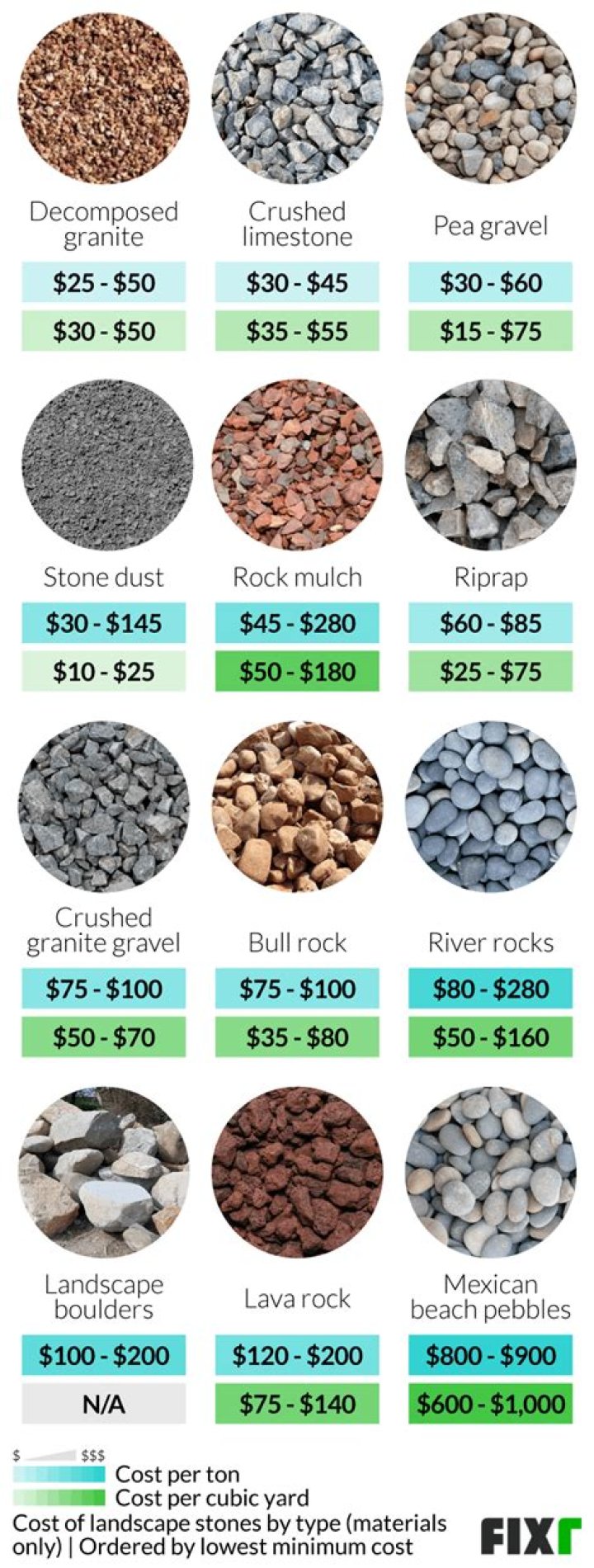 How much does stone dust cost