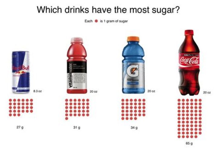 How much sugar is in a 16 oz Coke