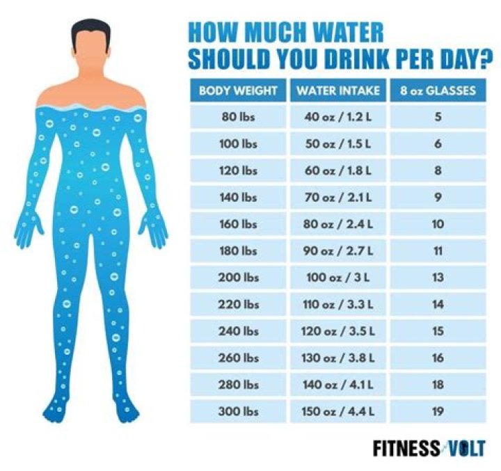 How much water weight can you cut