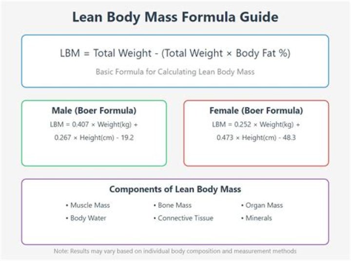 Is a high lean body mass good