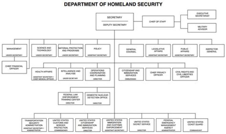 Is DHS an intelligence agency