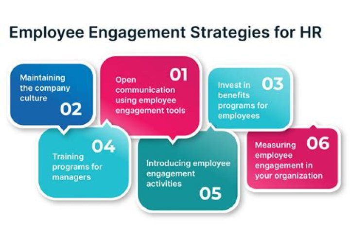 Is employee engagement part of HR
