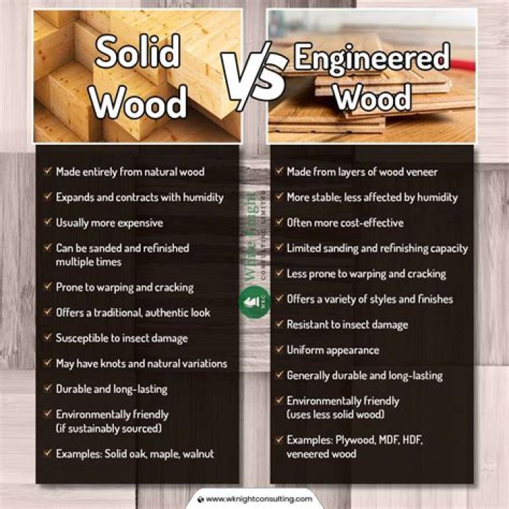 Is engineered wood heat resistant