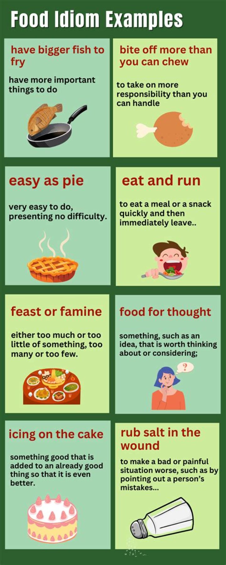 Is fast food an idiom