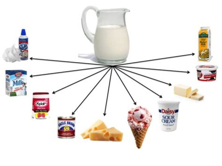 Is milk a physical or chemical