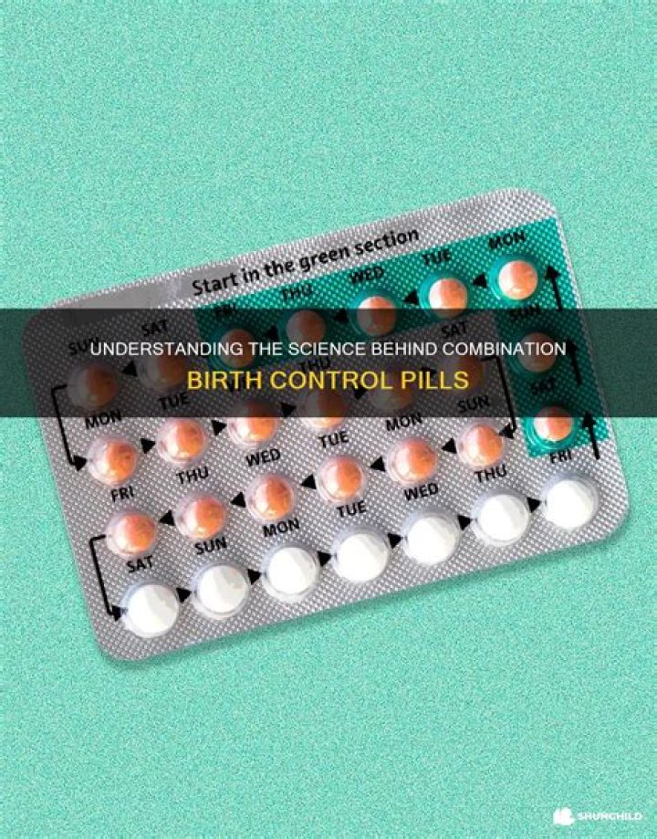 Is minulet a combination pill