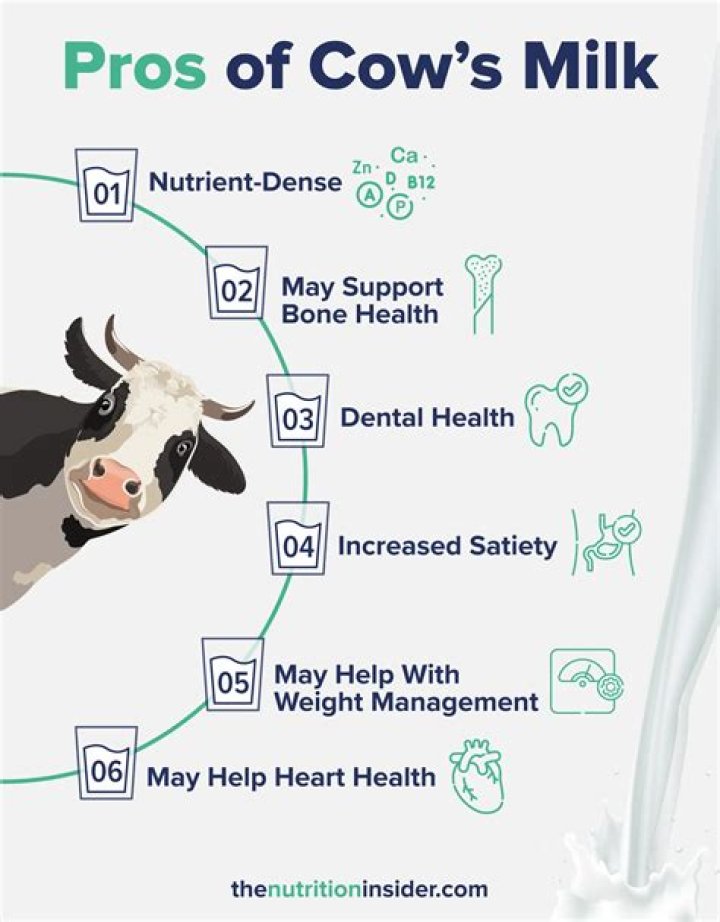 Is raw cows milk good for you