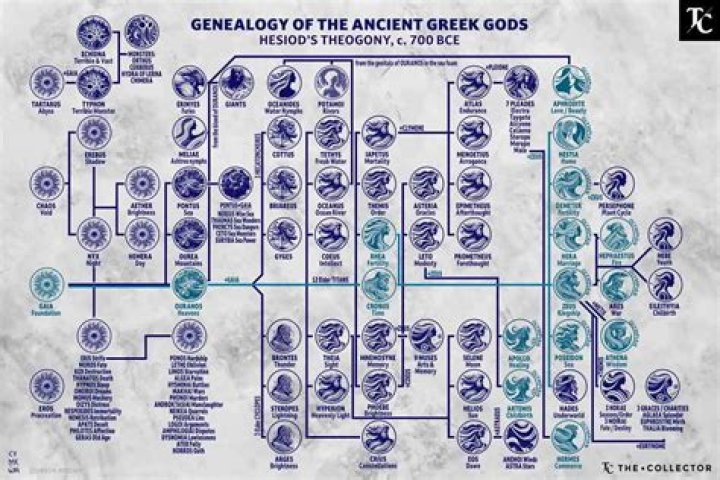 Is there a Greek god of astronomy