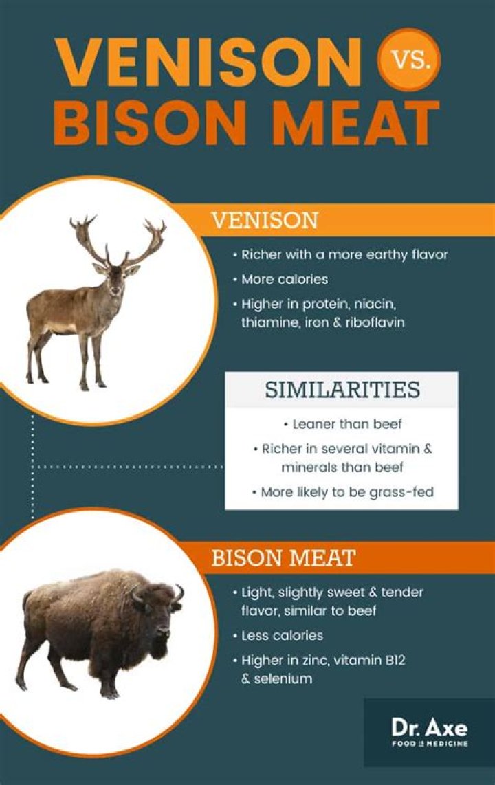 Is venison considered a lean meat