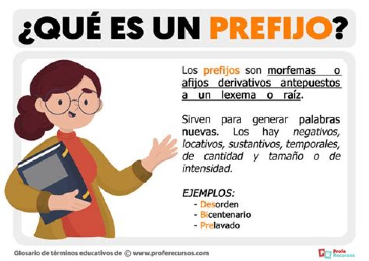¿Qué quiere decir el prefijo A
