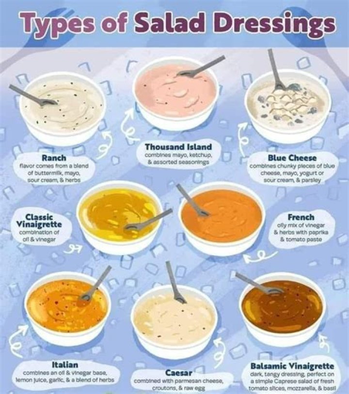 What are 3 types of dressings