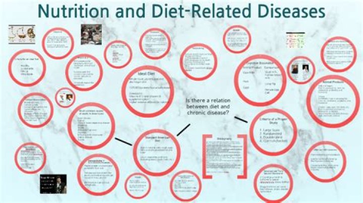 What are diet related diseases