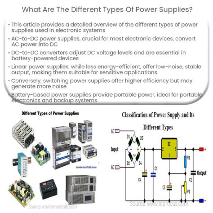 What are different types of power