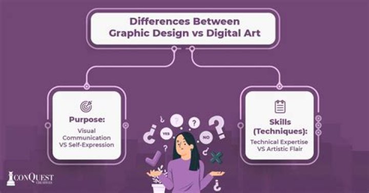 What are digital graphic used for