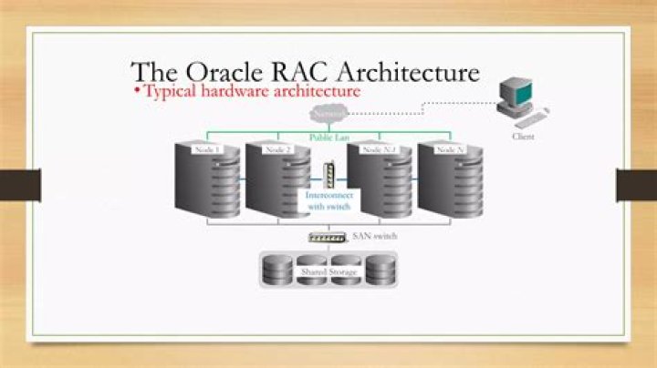 What are Oracle RAC components