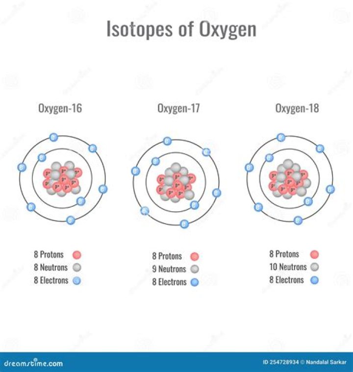 What are oxygen isotopes used for